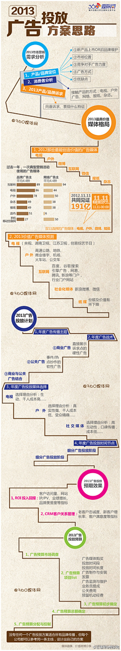 一熊一浮云采集到信息图表