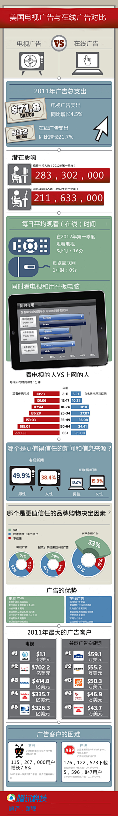 数字神经网络采集到数字广告