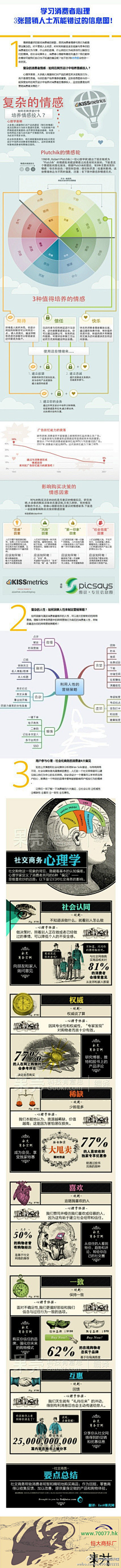 喇叭芽儿采集到电商信息图