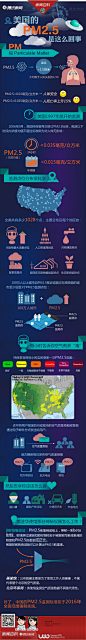 奇怪的美国：PM2.5是怎么回事？_新闻中心_腾讯网
