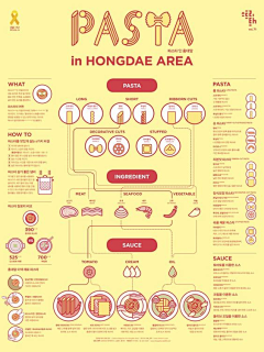 CrystalHoo采集到infographic