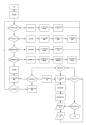 去哪儿App操作流程图