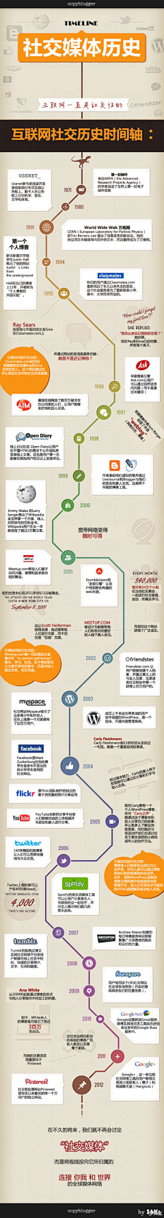 Loresun采集到社会化网络+社会化营销