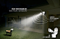 Hyperikon LED Security Light 20W, 2 Head, White, Infrared Motion Sensor, Crystal White Glow 5000K - - Amazon.com