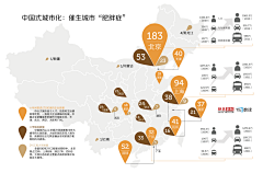 payann采集到人与城市