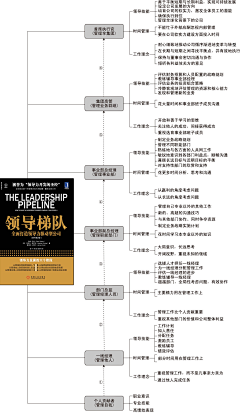 康果维采集到教程