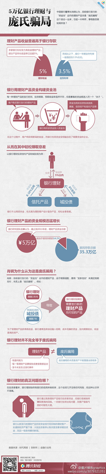 【图片报告：5万亿银行理财与庞氏骗局】中...