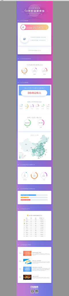 圆滚滚我们走呀～采集到数据报告h5