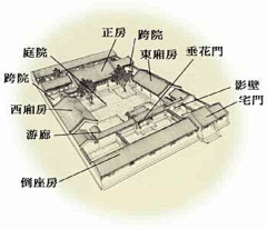 张海涛Tom采集到中式建筑