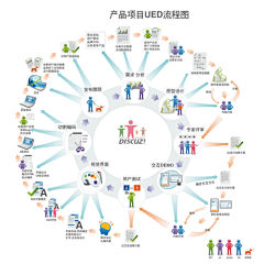 Itboy采集到电子商务行业