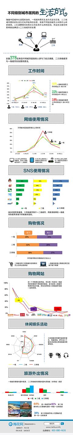 北极下雨了采集到Infographics