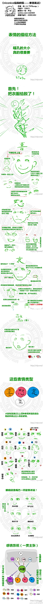 niconico绘画教程之表情画法