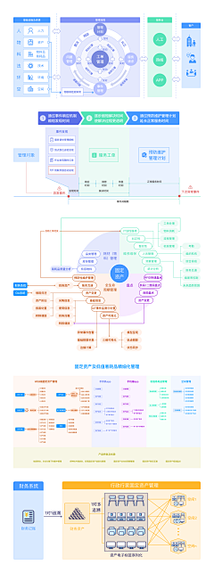 小桃涡采集到PPT-框架图