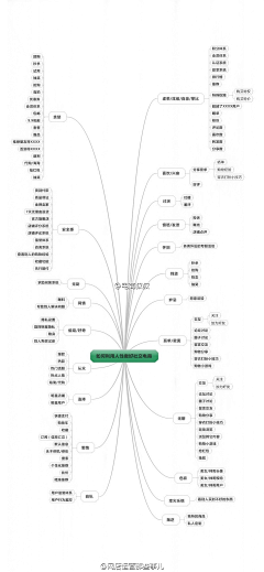 宏sun采集到随意