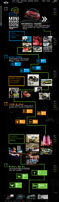MINI中国 - MINI 品牌体验中心心跳攻略