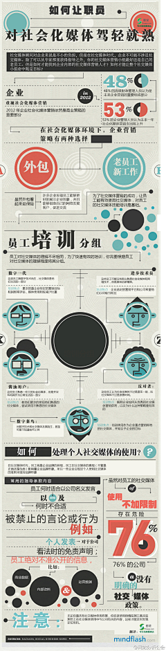 龙飞采集到知识管理