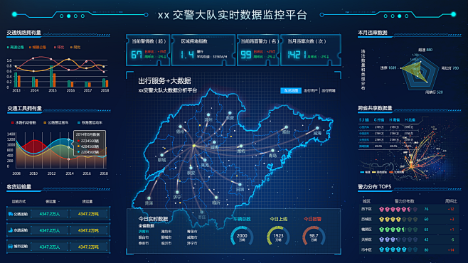 实时数据监控平台UI