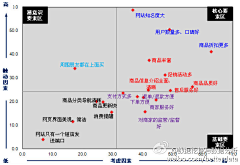 臧匀钖_请叫我皮卡JO采集到MODEL & INFOGRAPHIC