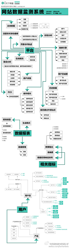 数字神经网络采集到电子商务