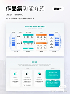 張偉同学采集到PPT/框架