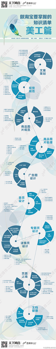 重新认识采集到设计技巧