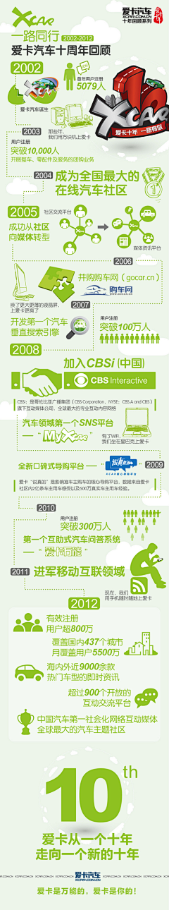 数字神经网络采集到信息图