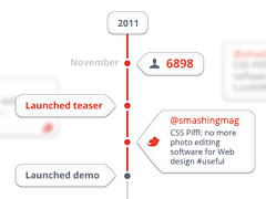 mizukisaiko采集到timeline