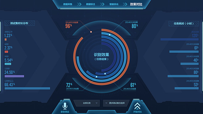 科大讯飞智能装备优化系统_秀作品_孙子明...