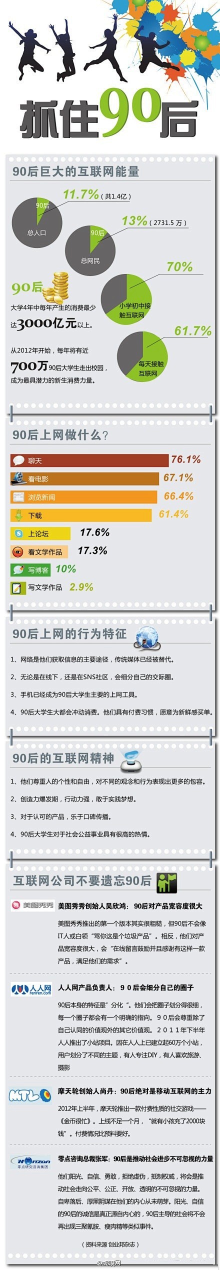 虎嗅网：#读图#【抓住90后！】❶目前9...