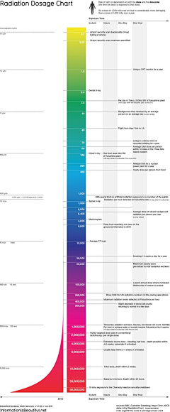 迷恋Tiziano采集到Infographics are my things