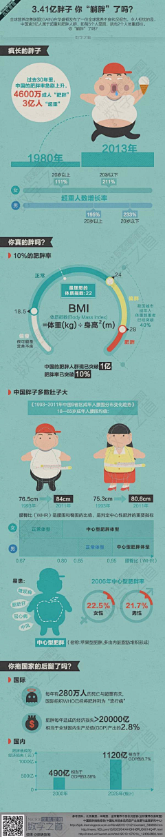 奔四男采集到Infographic