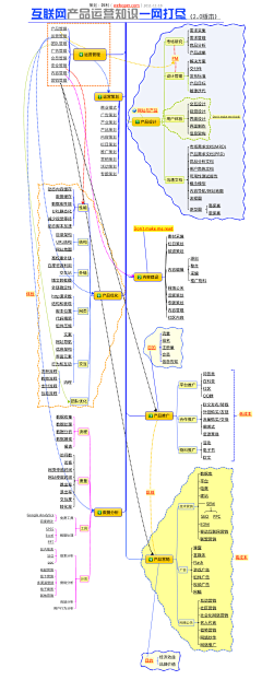 IBUZO阿布周采集到组织架构