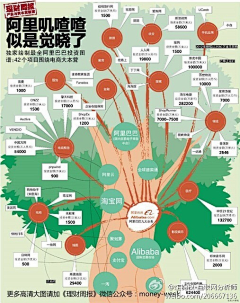 数字神经网络采集到融资并购IPO