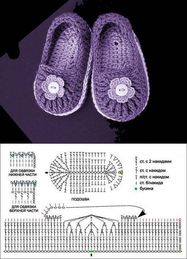 DIY Baby Crochet Sho...