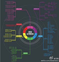 设计一站通sjyzt采集到理念学习