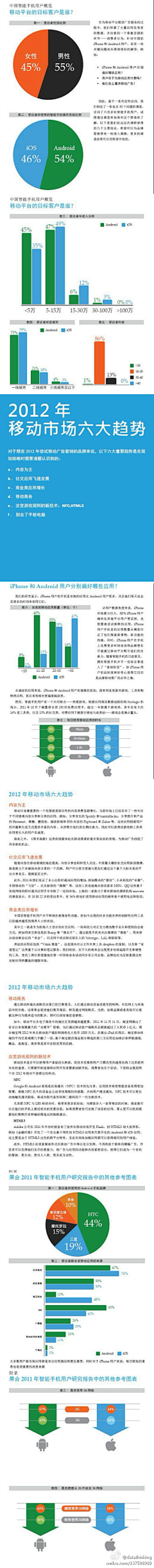 Bweike采集到数据分析相关