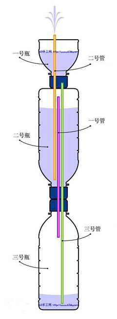 紫ぁ忘采集到手工