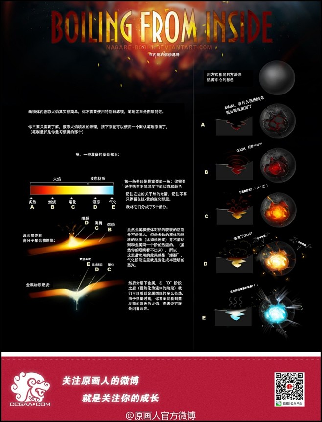 乌克兰 oione有关燃烧的终极教程【已...