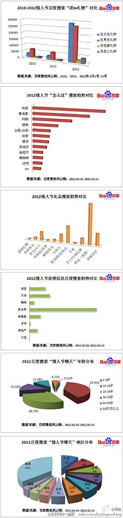 龙飞采集到互联网产品运营