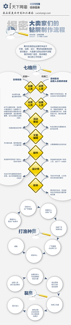 ivexu采集到电商