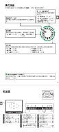 尼康D3200简体中文说明书_图文_百度文库