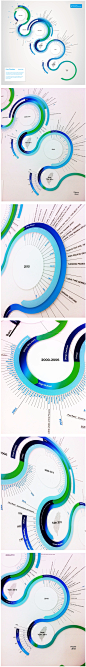 Infographic Design on Behance