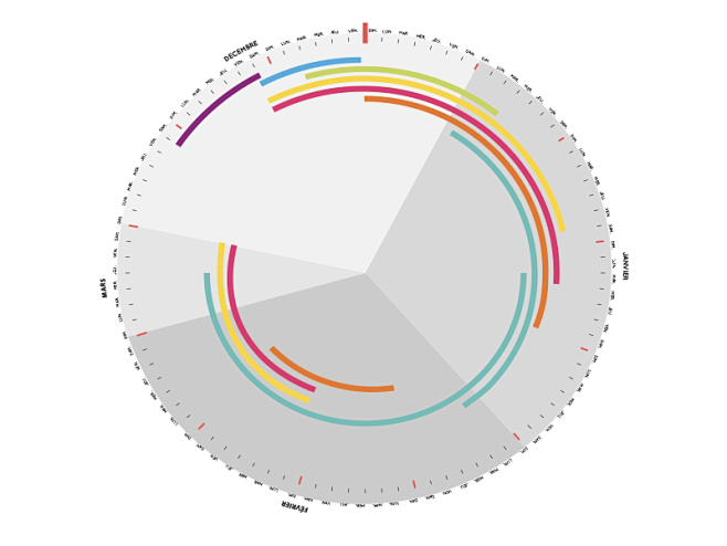 Calendar circle