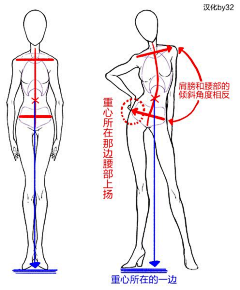 墨色东家采集到绘画教程