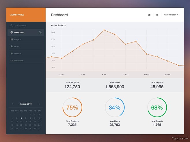 Dashboard 数据分析界面设计 -...