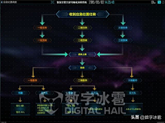 爱是与世界平行采集到可视化大屏