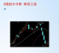 赚钱必学技术之K线图解——现货白银杀手Q2451278228——东方财富网博客