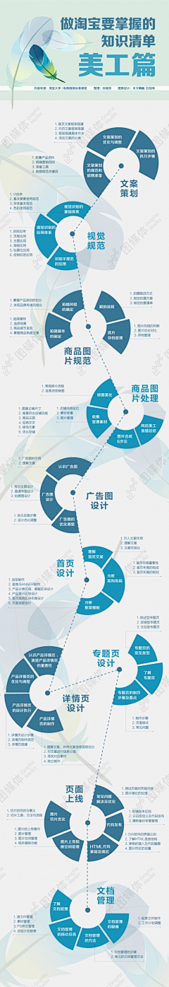 潮主达人采集到平面广告