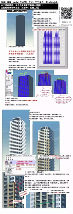 Sin·Flaunt采集到PS教程