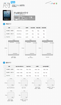 UI_Ttao采集到APP  UI知识篇 ICON 教程